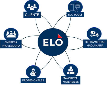 Ecosistema ELO